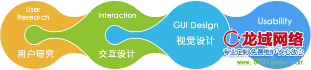 濟(jì)南網(wǎng)站建設(shè)中網(wǎng)站交互設(shè)計(jì)不容忽視的可用性原則