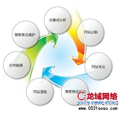 網(wǎng)站銷售人員需要明確客戶的需求，根據(jù)客戶需求進(jìn)行網(wǎng)站的準(zhǔn)確報(bào)價(jià)