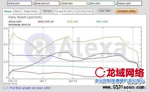 網(wǎng)站建設(shè)數(shù)據(jù)分析師應(yīng)該具備哪些知識