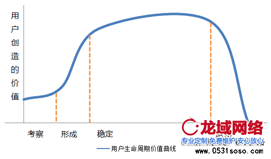 根據(jù)不同時(shí)段，分析用戶心里狀態(tài)，確定競(jìng)價(jià)排名位置