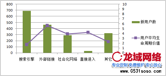 觀察網(wǎng)站統(tǒng)計(jì)工具，分析不同關(guān)鍵字不同時(shí)間段的需求