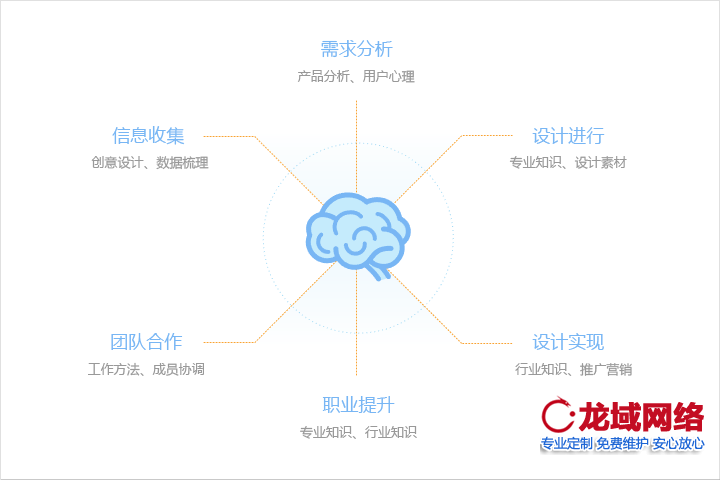 考慮清晰網(wǎng)站主要內(nèi)容是什么，網(wǎng)站主關(guān)鍵詞是什么